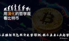 2023年区块链钱包股价走势