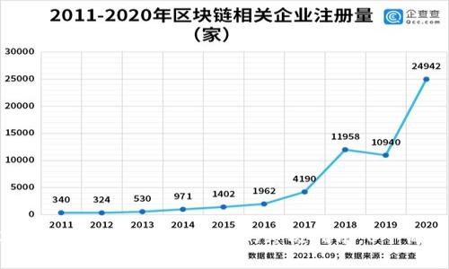 2023年BRD钱包购买比特币的终极指南：6个简单步骤