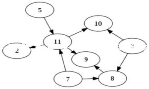 在讨论比特币钱包的隐私与可追溯性时，我们必须理解比特币区块链的基本特性。比特币是基于区块链技术的去中心化数字货币，其交易记录被存储在一个公开透明的分布式账本中。这意味着所有的交易都可以被任何人查看，这也引发了关于用户隐私的问题。

### 如何通过JC查询比特币钱包与本人关联的信息