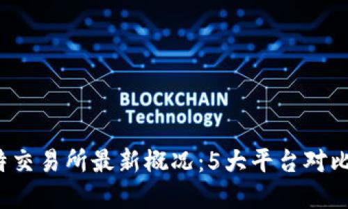 2023年比特交易所最新概况：5大平台对比与选择指南