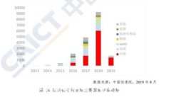2023年中国区块链技术前十