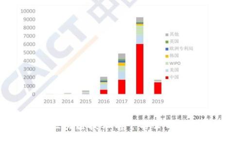 2023年中国区块链技术前十名公司分析及市场前景