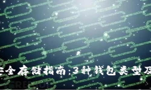 2023年比特币安全存储指南：3种钱包类型及其最佳存放位置