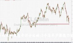 2023年比特币钱包开设全攻