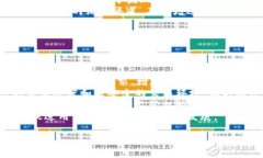 在撰写比特交易所的简介