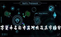 数字货币名称中英对照及