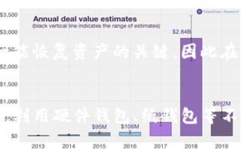   以太坊冷钱包注册指南：安全存储你的数字资产 / 
 guanjianci 以太坊, 冷钱包, 注册, 数字资产 /guanjianci 

什么是以太坊冷钱包？
以太坊（Ethereum）是一种开源的区块链平台，支持智能合约和去中心化应用的构建。随着加密货币的普及，很多用户都希望将其数字资产安全地存储起来，这就引出了冷钱包的概念。
冷钱包是指一种不直接连网的加密货币存储方式，可以有效降低黑客攻击和病毒感染的风险。相较于热钱包（即在线钱包），冷钱包利用离线存储的方式，以防止恶意攻击者获取用户的私钥或账户信息。
以太坊冷钱包的种类有很多，常见的有硬件钱包和纸钱包等。它们中通常使用硬件钱包较为普遍，这是一种专门的设备，可以安全地生成和存储用户的私钥，同时兼容以太坊网络。

以太坊冷钱包的类型
在注册以太坊冷钱包之前，了解不同类型的冷钱包非常重要。以下是几种常见的以太坊冷钱包：
1. 硬件钱包
硬件钱包是目前最安全的数字资产存储方式之一。它们是物理设备，通常形状如 U 盘，用户需要将其插入电脑或手机进行操作。这类钱包的目标是保持私钥从未接入到互联网上，从而减小黑客攻击风险。
目前市场上的硬件钱包有很多种选择，常见的有 Ledger Nano S、Ledger Nano X、Trezor 等。这些设备通常配置了用户友好的界面和各种安全功能，例如 PIN 码保护和恢复种子短语等。

2. 纸钱包
纸钱包是一种将公钥和私钥打印在纸上的存储方式。这是一种完全离线的方式，用户可以将生成的纸钱包保存在安全的地方。虽然纸钱包很安全，但是它们也容易受到物理损害（如火灾、水浸等），因此用户在选择纸钱包时需要谨慎。

如何注册以太坊冷钱包？
无论选择何种类型的冷钱包，注册或设置步骤都有很多共同点。接下来，我们将逐步讲解如何注册以太坊硬件钱包，虽然每个硬件钱包的界面和操作略有不同，但大致步骤如下：
第一步：选择适合的硬件钱包
在开始之前，用户首先需要选择一个适合自己的硬件钱包。可以从钱包的安全性、兼容性、用户评价和价格等方面进行考虑。

第二步：购买硬件钱包
建议通过官方网站或信誉良好的商家购买硬件钱包，以免买到假冒产品。在购买之后，用户需要确保其包装没有被开封，以保障安全性。

第三步：下载钱包软件
大多数硬件钱包都需要配合专用的软件使用。用户需要根据自己购买的设备，下载相应的软件。注册账户时，请确保下载的是官方网站的应用程序，切勿从非官方渠道下载，以防止恶意软件的侵入。

第四步：设置钱包
安装完成后，打开钱包软件，按照引导设置设备。一般情况下，在初始设置过程中，用户需要创建一个新的钱包，并生成并记录助记词。助记词是钱包的恢复权限基础，需妥善保管。

第五步：绑定设备
在软件中，选择通过 USB 或蓝牙与硬件钱包连接。刻意按照提示连接设备，并确认设备上的操作提示。此步骤至关重要，若未正确绑定可能导致冷钱包失效。

第六步：维护与使用
一旦设置完成并确认设备正常运行，进行安全库存储以太坊等数字货币。在需要进行交易时，再将设备连接到网络并执行相关操作。在日常使用中，需避免设备接入公共网络，以保障安全性。

常见问题解答
1. 硬件钱包的安全性如何？
硬件钱包被普遍认为是数字资产最安全的存储方式之一。它们通过物理隔离的方式确保私钥不会被网络攻击所窃取。即使设备丢失，使用者仍可以通过助记词和 PIN 码恢复资产。在购买时，选择知名品牌和经过充分验证的产品尤为重要。

2. 如何生成以太坊纸钱包？
生成以太坊纸钱包相对简单，用户只需使用安全的在线或离线工具。需要保证选择靠谱的生成工具，以避免恶意软件袭击。生成时，务必在离线环境中完成，并在输入任何信息时确保设备处于安全状态。

3. 冷钱包与热钱包的主要区别是什么？
冷钱包与热钱包的主要区别在于在线和离线存储。热钱包通常连接互联网，便于日常交易，但同时也容易受到黑客攻击；而冷钱包断网存储，安全性更高，适合长期保存大量资产，但在使用上不如热钱包便利。用户应根据个人需求来选择合适的存储方式。

4. 使用冷钱包需要注意哪些安全事项？
使用冷钱包时需要注意的安全事项包括：不要与他人分享私钥及助记词，务必在安全的环境中生成和管理钱包；定期检查设备的固件更新，确保防范已知漏洞；在离线环境中恢复钱包时，确保不会连接到互联网上，以免暴露敏感信息。

5. 如果丢失了硬件钱包，资产会如何处理？
如果能找到助记词与 PIN 码，那么用户依旧可以通过其他硬件钱包或钱包软件恢复自己的资产。助记词是唯一能恢复资产的关键，因此在任何情况下都要妥善保管。在恢复过程中，请避免连接互联网，确保安全。

总结
以太坊冷钱包是一种安全、可靠的数字资产存储方式，通过合理的注册流程，用户可以有效保护自己的资产安全。利用硬件钱包、纸钱包等不同类型的冷钱包，可以适应个人的存储需求。在存储和使用过程中，遵循安全原则，确保资产不受威胁。