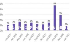      全面了解XRP公链钱包：
