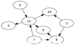 比特币存放在官网钱包是