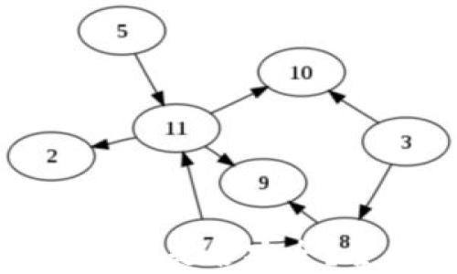 
比特币存放在官网钱包是否安全？全面解析及最佳实践