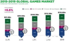 比特币钱包大评比：哪款