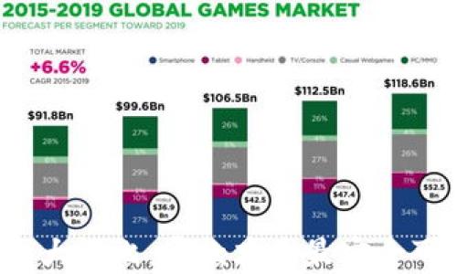 
比特币钱包大评比：哪款才是最安全可靠的选择？