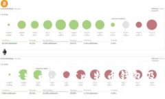 如何安全存储比特币：最