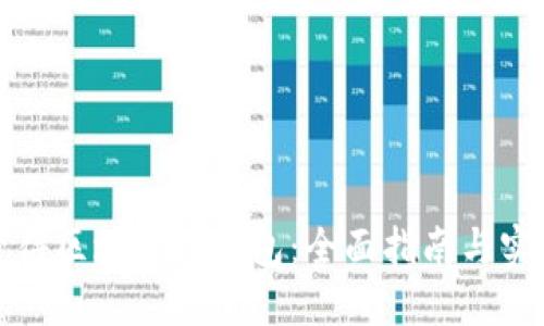 如何获得区块链冷钱包：全面指南与实用技巧