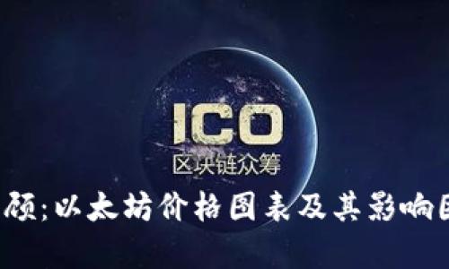  十年回顾：以太坊价格图表及其影响因素分析