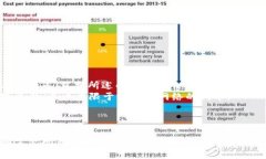   狐狸钱包如何将资金转换为区块链资产 /  guan