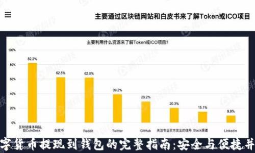 
数字货币提现到钱包的完整指南：安全与便捷并存