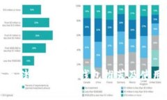 适合存储狗狗币的钱包推